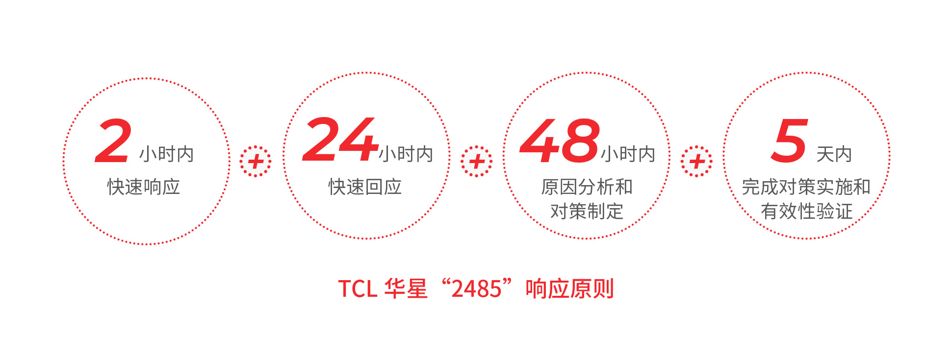 TCL CSOT "2485" Response Principle