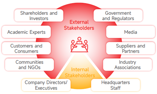 Stakeholder Research