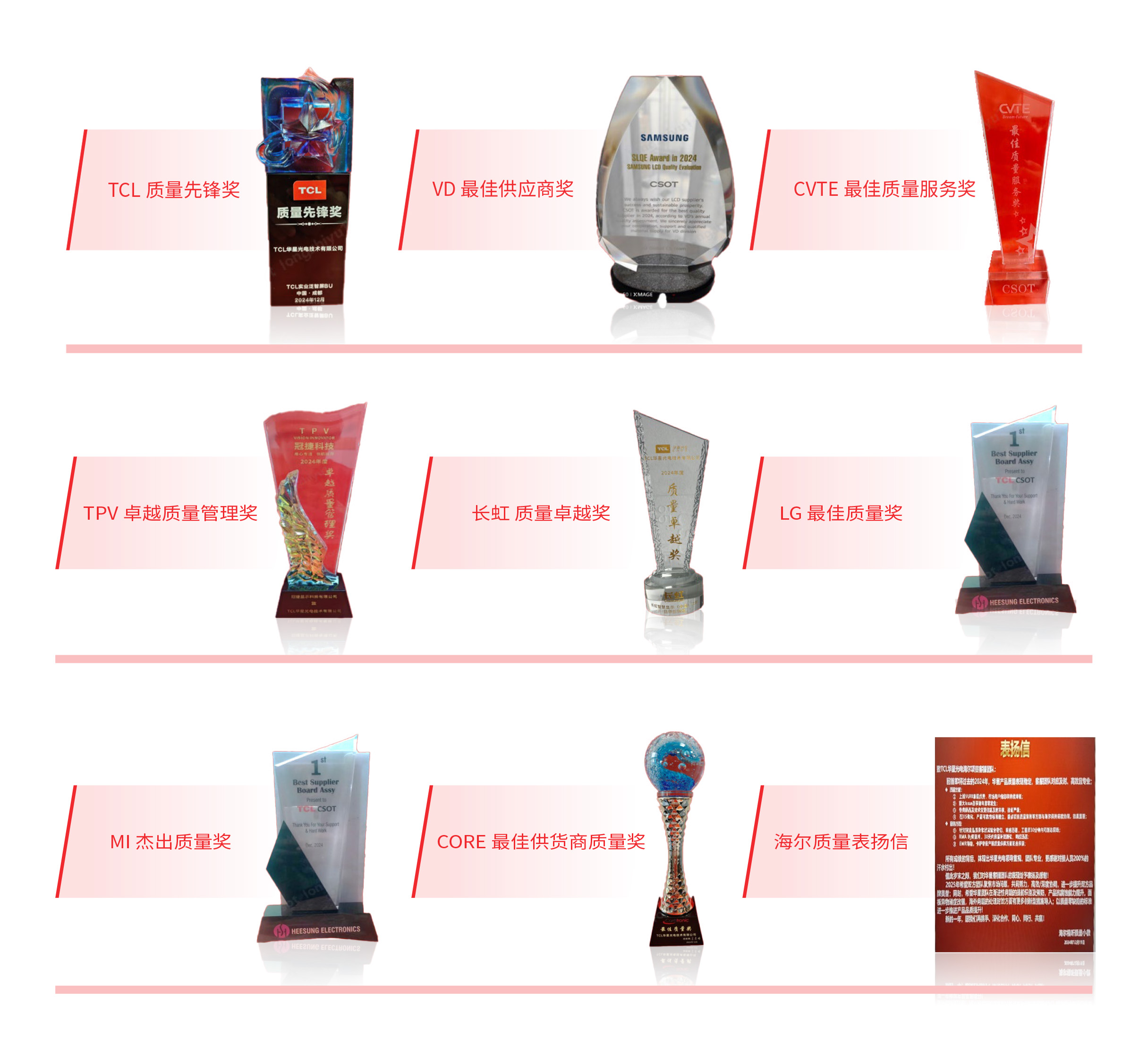 Honors Received by TCL CSOT Customer Service