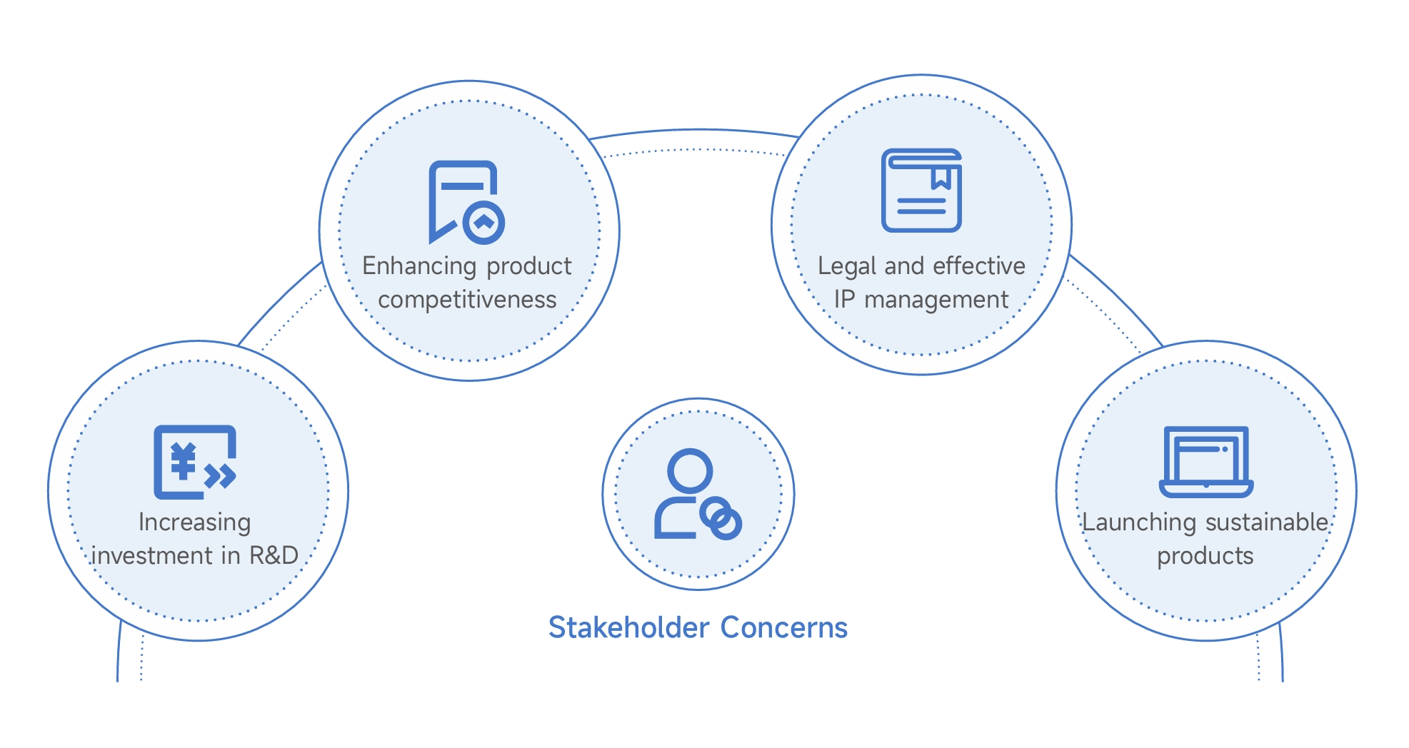TCL Technology's R&D Innovation Achievements