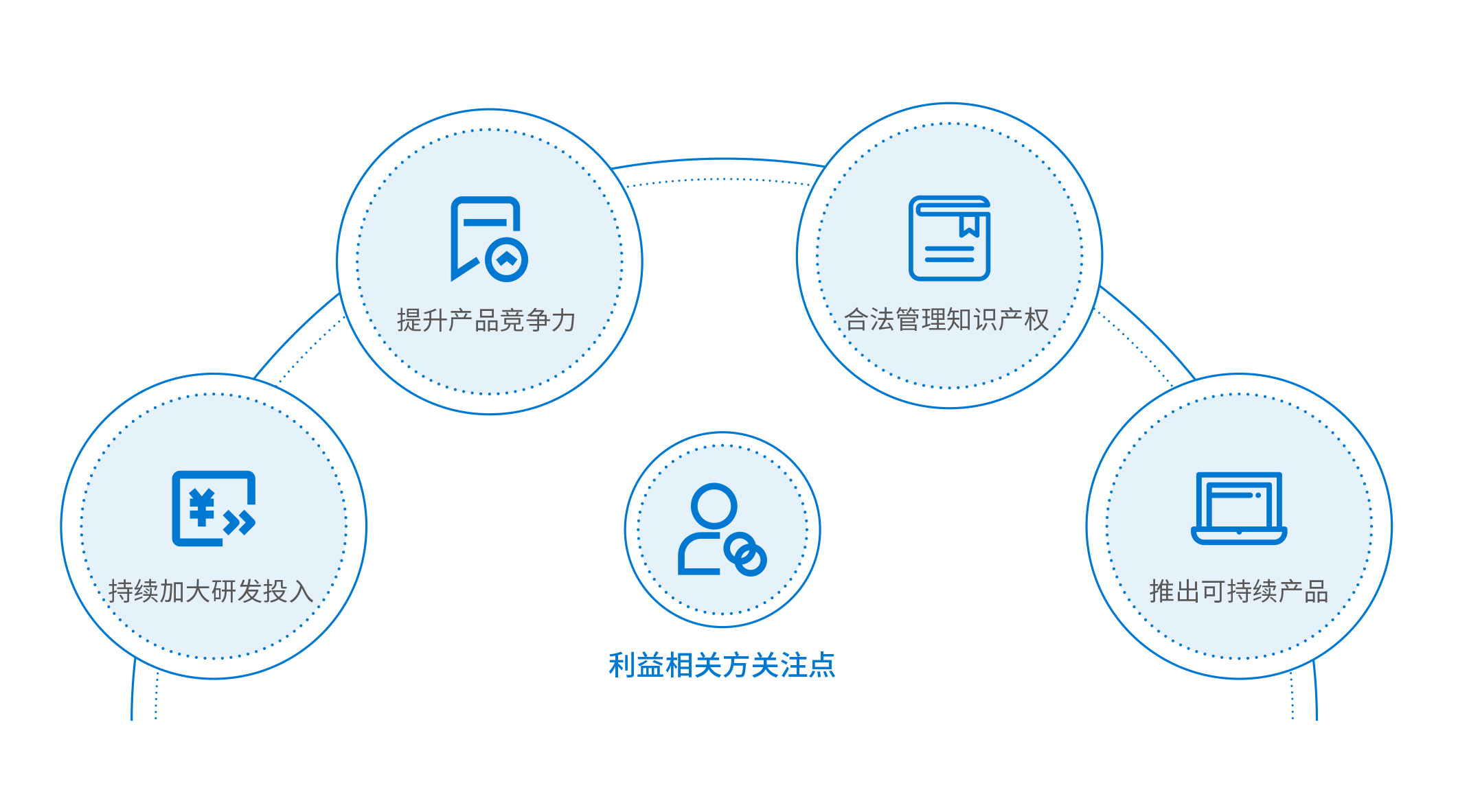 TCL Technology's R&D Innovation Achievements
